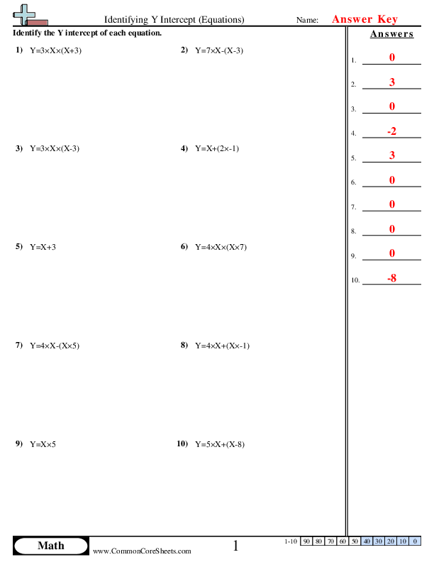  - Identifying Y Intercept (Equations) worksheet